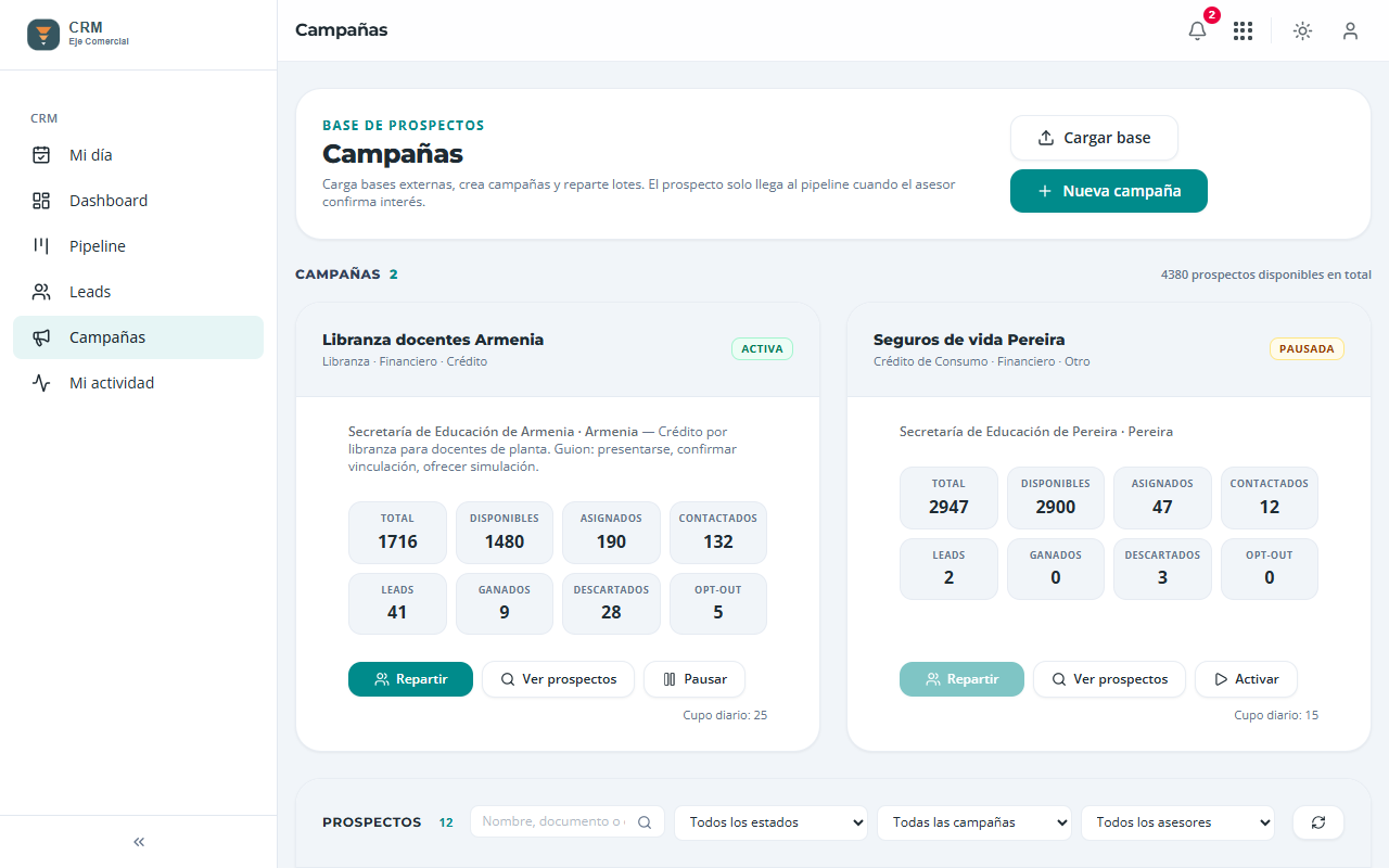 Vista Campañas con dos campañas y sus métricas